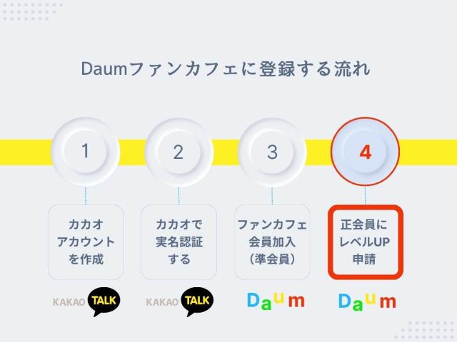 daumcafe登録の流れ